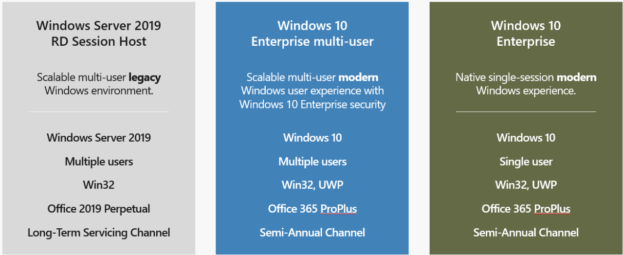 windows server 2019