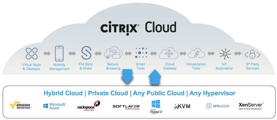 Citrix Cloud Storefront Citrix Cloud Storefront